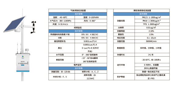 扬尘噪声在线监测